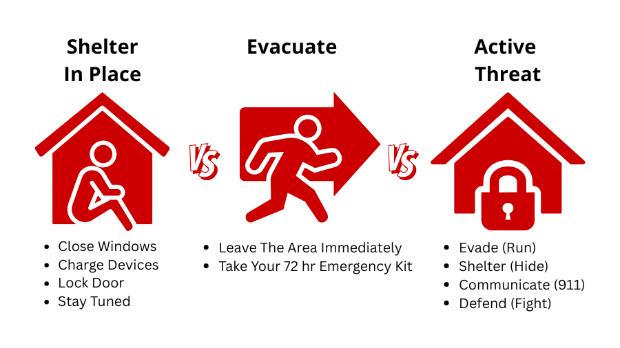 Shelter in place or evacuate